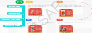 过年习俗