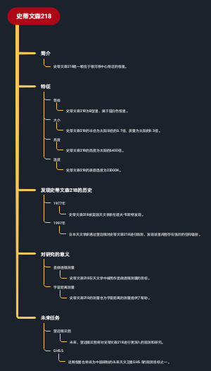 史蒂文森218