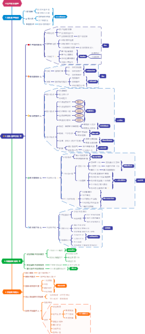 小公司团队管理