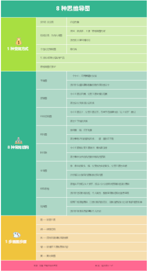 8 种思维导图