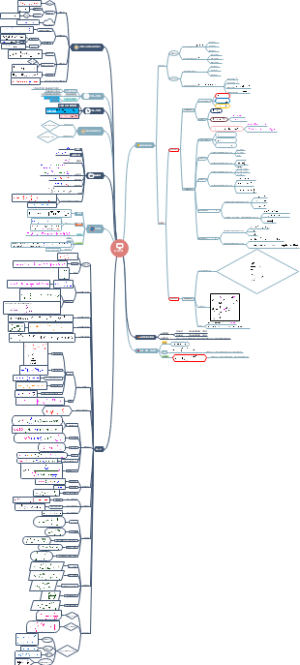 质点力学思维导图