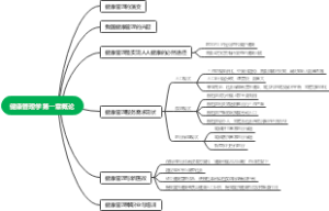 健康管理学第一章概论
