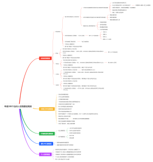 年底300个合伙人实现路径规划