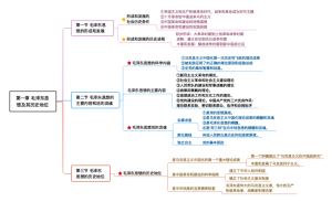 《毛概》第一章：毛泽东思想及其历史地位