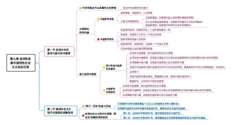 自考專科《毛概》第九章:堅持和發展中國特色社會主義的總任務