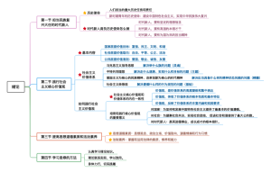 自考《思修》绪论