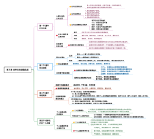 自考《思修》第五章：培养优良道德品质