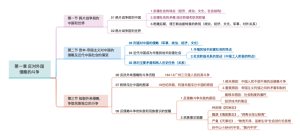 自考本科《近代史》第一章：反对外国侵略的斗争