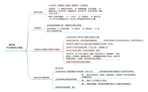 自考本科《近代史》第四章；开天辟地大事变