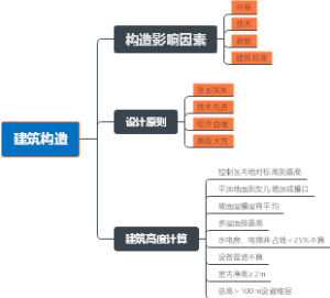 建筑构造
