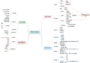 营销业务指标体系