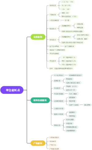 收费模式