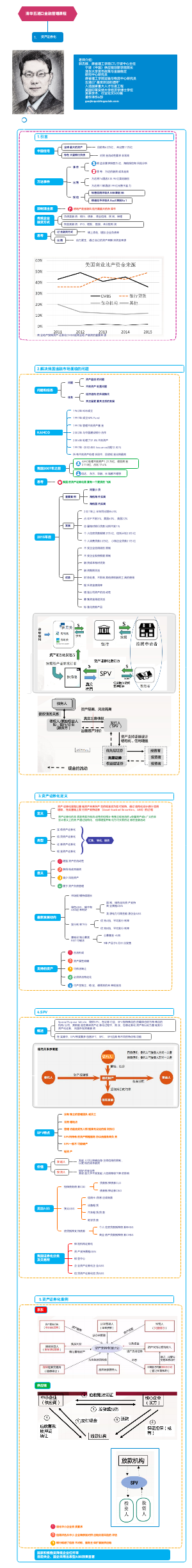 资产证券化