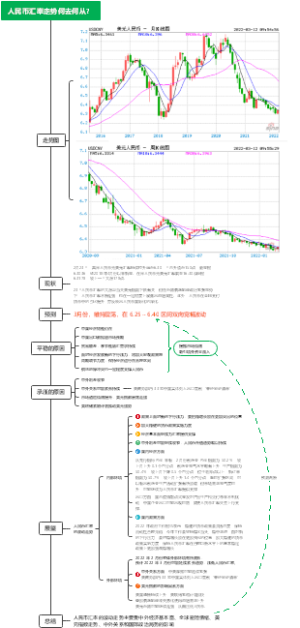 人民币汇率走势何去何从？