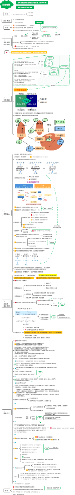 财务思维-肖星教授
