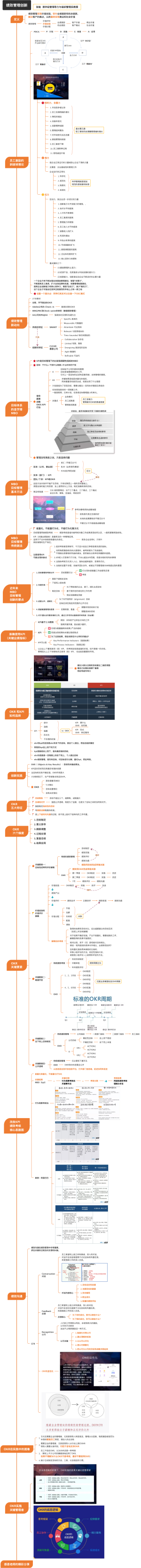 绩效管理创新