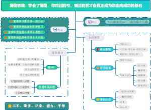 小白如何复盘