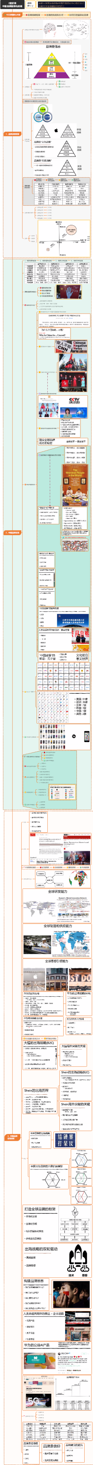 E堂好课中国品牌国际化战略