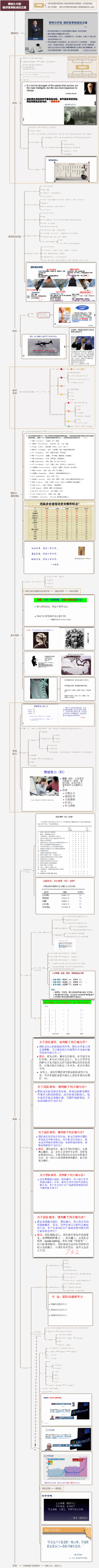 领导力开发-组织变革的成功之道（郑晓明20220528）