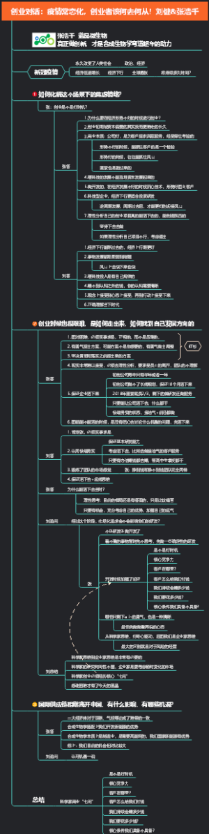 创业对话：疫情常态化，创业者该何去何从！刘健张浩千