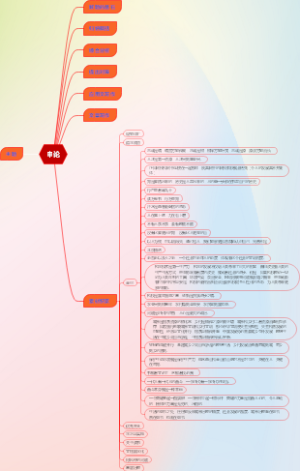 B06申论框架（持更）