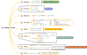 项目实施阶段工作流程