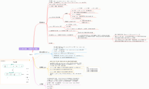 SQL入门基础