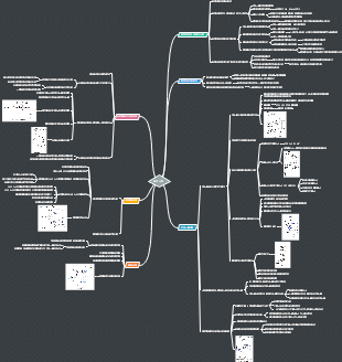 思维导图社区-搜索思维导图-脂质代谢