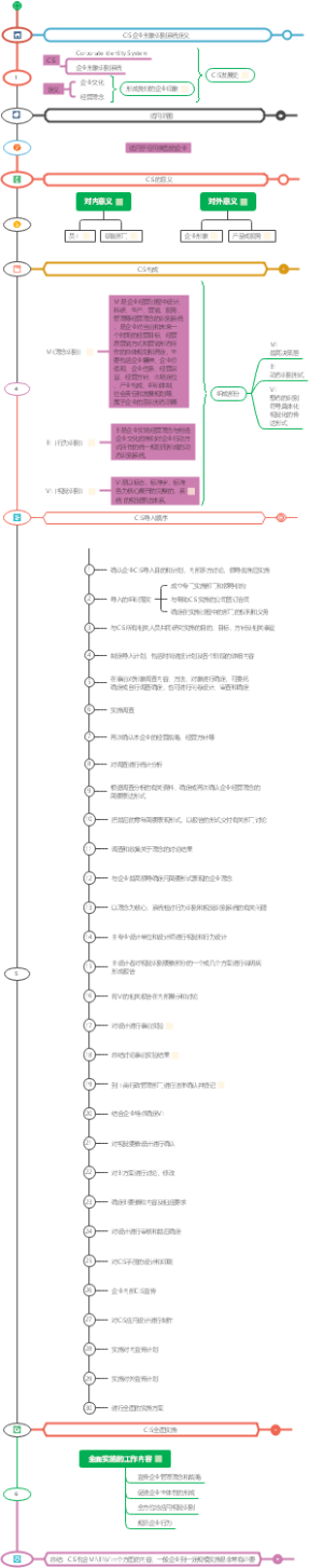 43：CIS企业识别系统