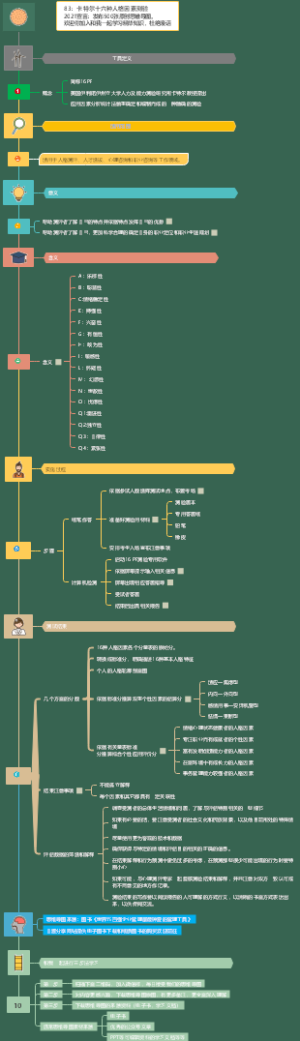 83：卡特尔十六种人格因素测验