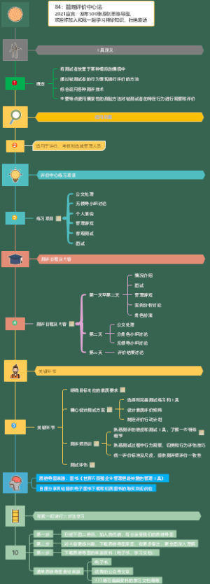 84：管理评价中心法