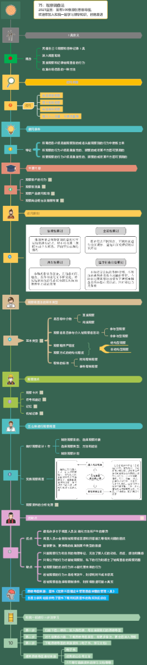 75：观察调查法