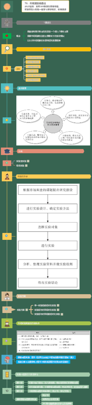 76：市场实验调查法
