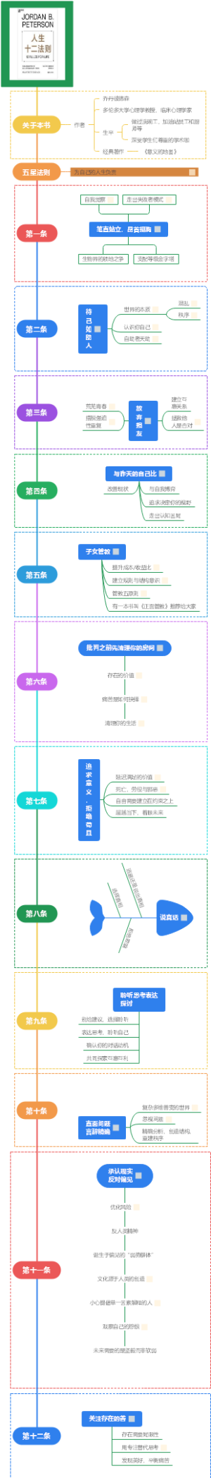 人生十二法则