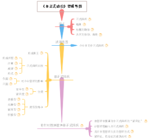 25：《非正式组织》思维导图