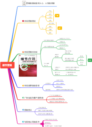 143：细节营销