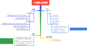 11：3C战略三角模型