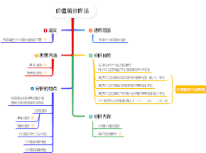 12：价值链分析法
