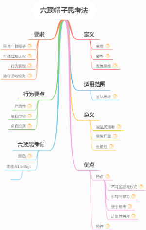 14：六顶帽子思考法(1)