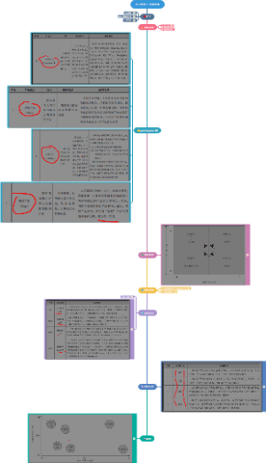 5：《BCG矩阵》思维导图