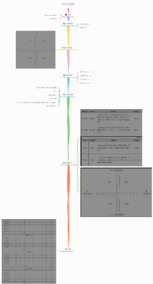 6：《SPACE矩阵》思维导图