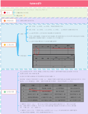 7：《QSPM分析》思维导图