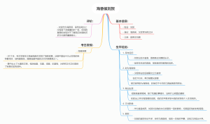 海昏侯刘贺思维导图