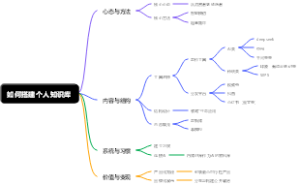 如何搭建个人知识库