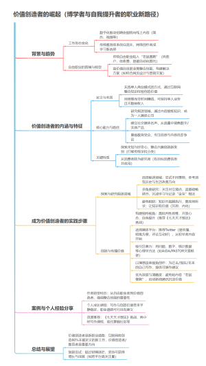 价值创造者的崛起（博学者与自我提升者的职业新路径）