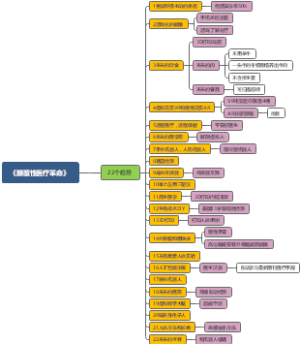 《颠覆性医疗革命：未来科技与医疗的无缝对接》读书笔记
