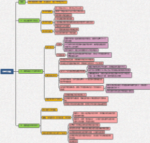 《OKR工作法》读书笔记