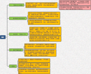 《格局》读书笔记