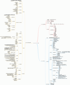 仓储管理 第三章 货物入库作业管理