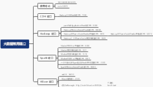 大数据常用端口